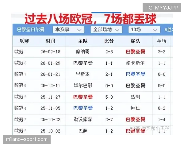 摩纳哥公布对阵里尔大名单，三名主力因累积黄牌停赛